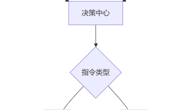 人工智能数字创新 - 小浅的博客